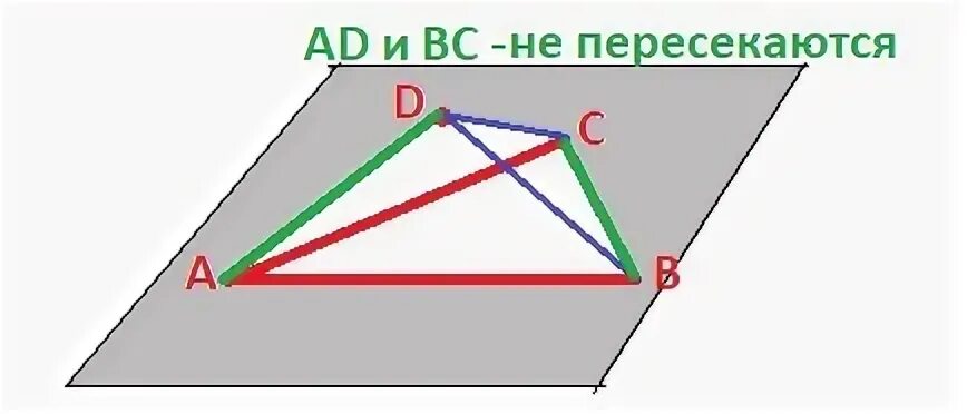 A b c d ad bc