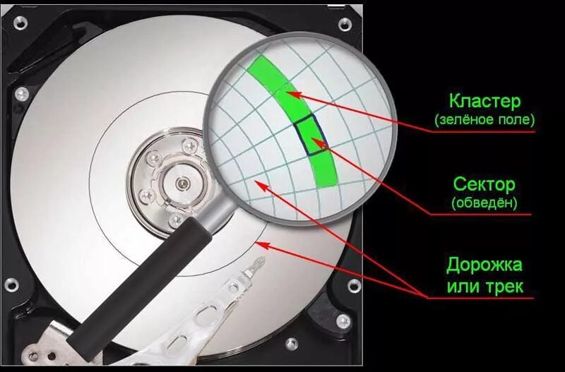 Что такое кластер на жестком диске и на что влияет его размер World-X