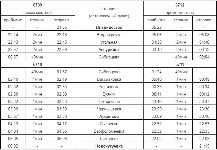 Расписание хабаровск вяземский на сегодня. Расписание электричек Спасск-Дальний Владивосток. Электричка Ружино-Владивосток расписание. Поезд Владивосток Новочугуевка расписание. Расписание электричек Уссурийск Владивосток.