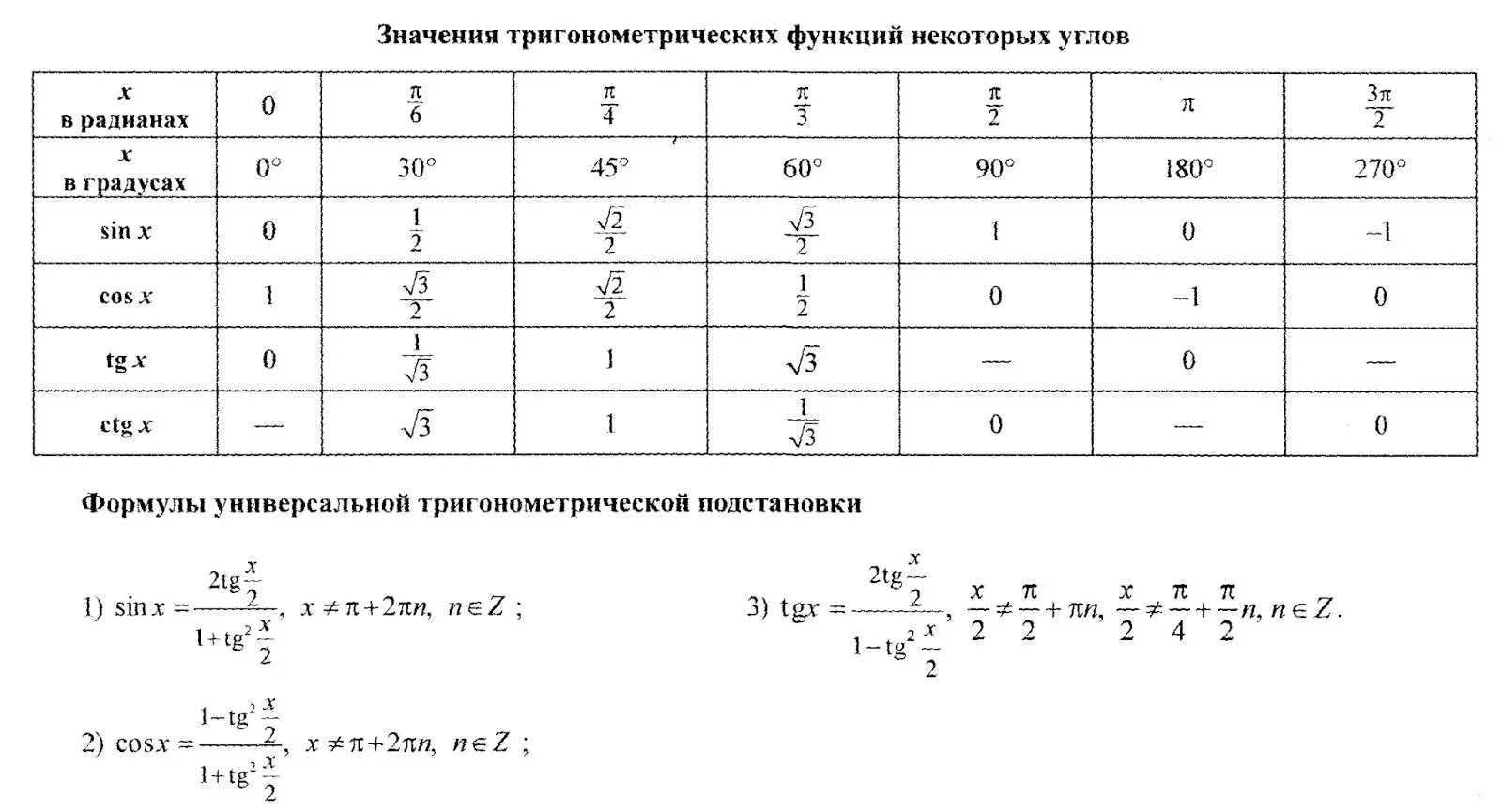 По заданному значению тригонометрической функции найдите значение. Таблица значений тригонометрических функций. Таблица значений основных тригонометрических функций. Значение углов тригонометрических функций таблица. Таблица значений тригонометрических функций основных углов.