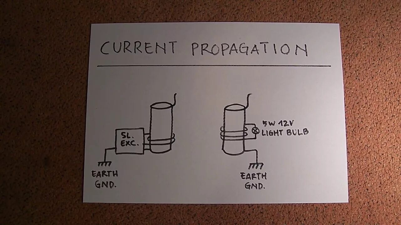 Magnetic pulse hardening. Гиф человек уничтожает природу wellcom мультик. Ground current. Current flow. Ground current.