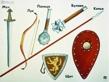 Названия древних щитов
