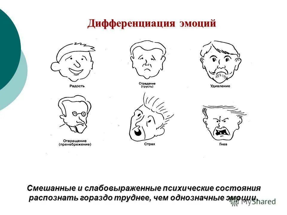 Характер настроение произведения. Эмоции и эмоциональные состояния. Эмоциональное состояние человека. Эмоции в психологии. Эмоции и эмоциональное состояние человека.