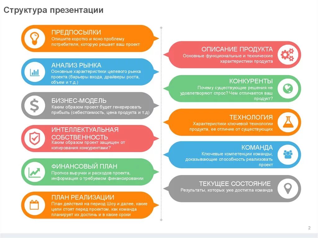 Структура презентации конспект