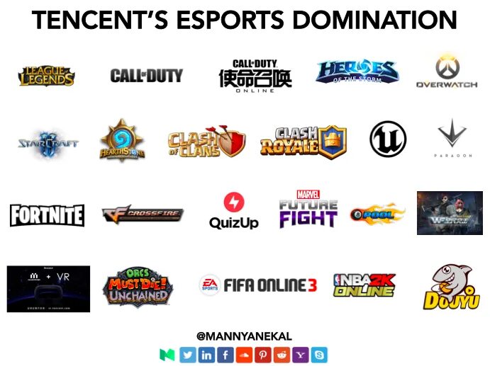 Tencent какие игры. Tencent игры. tencent компания игры. tencent дочерние компании. компания тенсент.