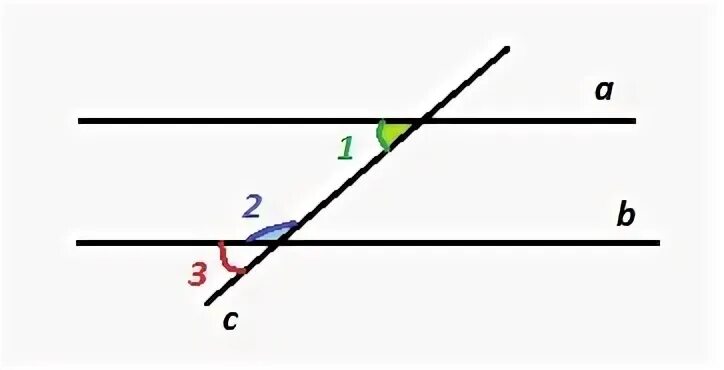 Прямые а и б. Прямая а и в параллельны угол1+угол2. Прямые а и б параллельны 2 в три раза больше угла 1 чему равен угол 3. Прямые а и б параллельны угол 2 в 3 раза больше угла 1.