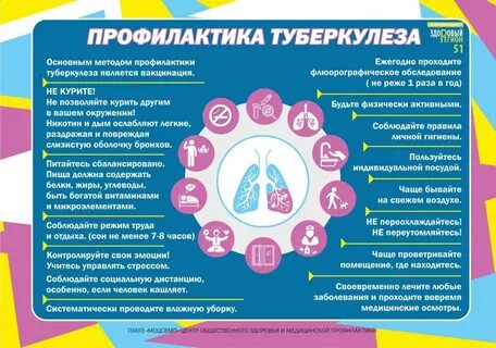 Туберкулез заразен или нет