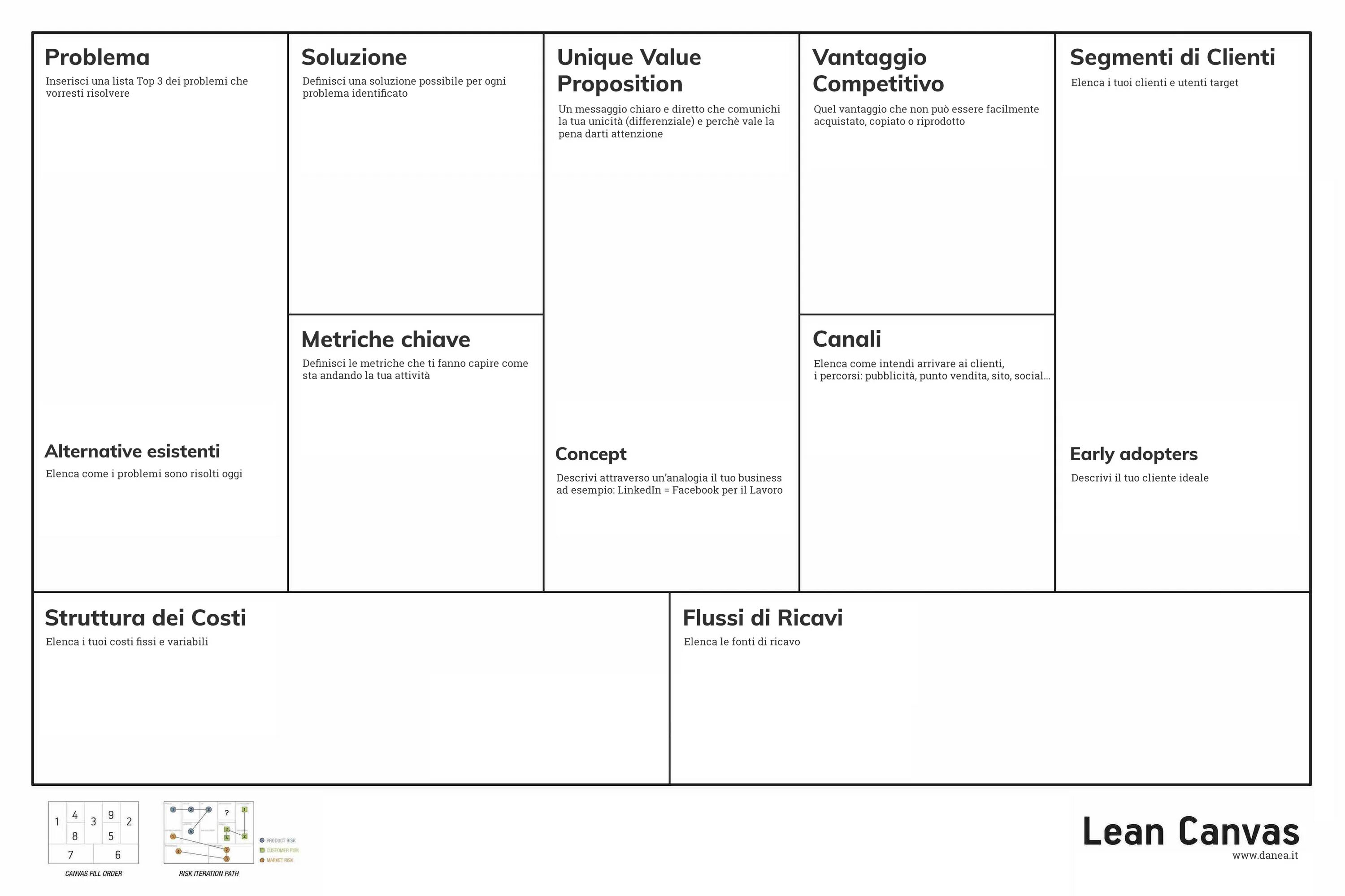 Объект canvas. Таблица модель lean canvas. бизнес модель канвас. модель лин канвас. канва бизнес-модели (business model canvas).