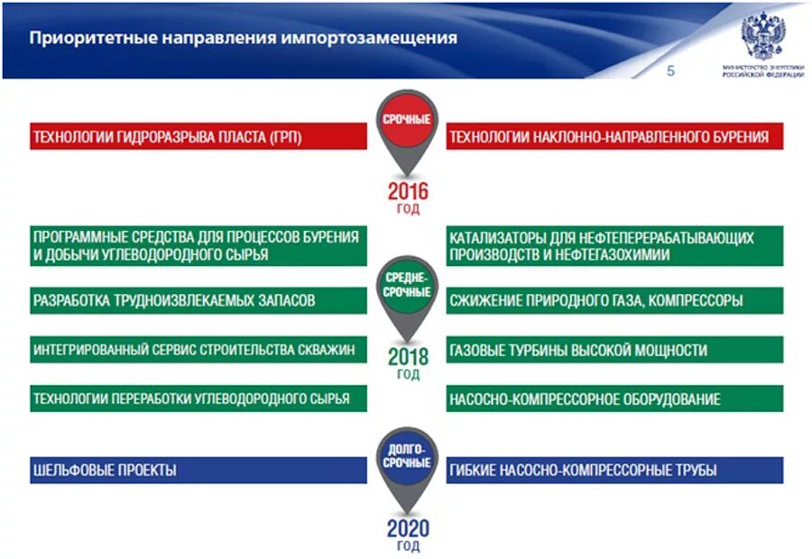 Примеры импортозамещения в россии. Импортозамещение в России. Направления импортозамещения в России. Приоритетные направления импортозамещения. Перспективы импортозамещения.