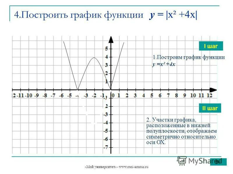 Построить график функции у 1 3 х. У 4 х график функции. шаг функции. увеличение участка графика функции.