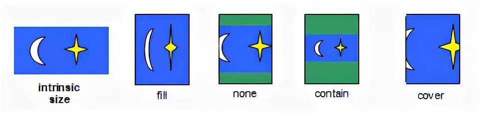 Css object