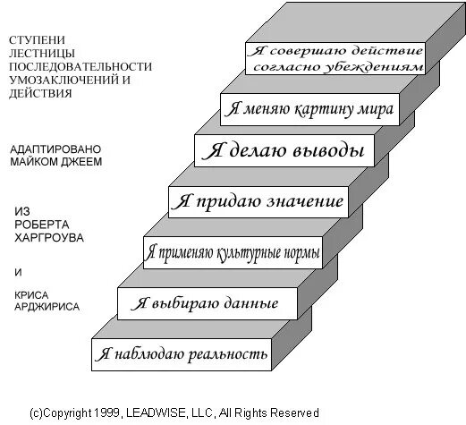 Ступень предложение