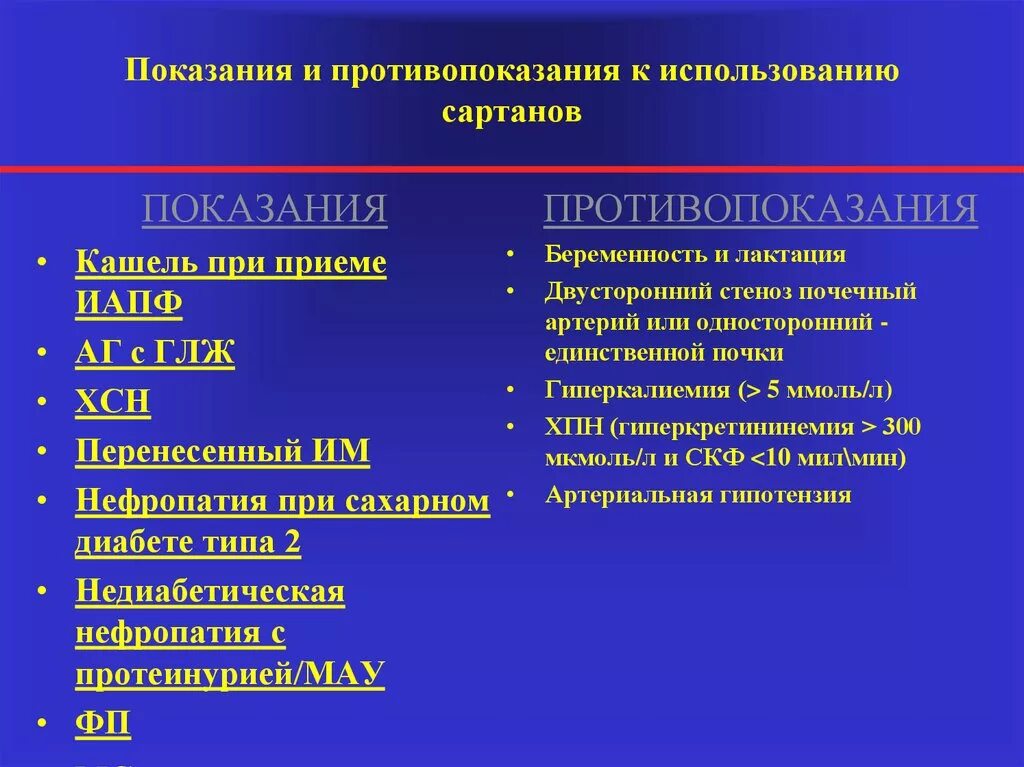 Сартаны показания и противопоказания. Абсолютные противопоказания к сартанам. Показания и противопоказания. Бра противопоказания. Сартаны ингибиторы