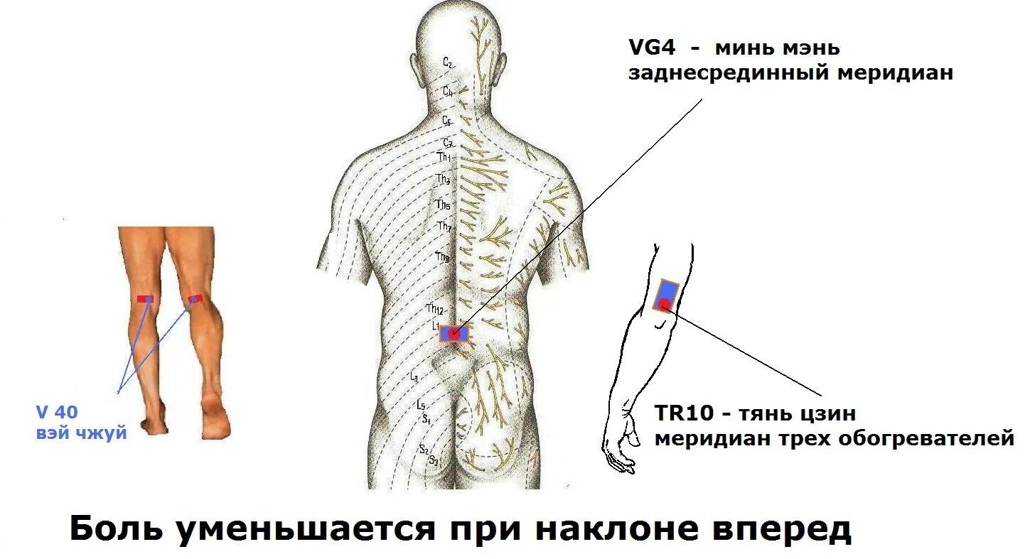 Боль в сердце. Боль в сердце при наклоне. Боль в груди. Боли в сердце причины. Боли в области сердца.