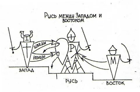 Северо восточная русь между востоком и западом