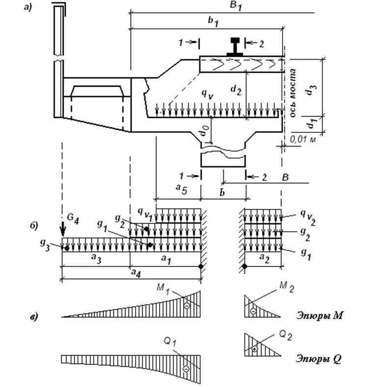 Допускается наращивание болтов балластного корыта на величину. Допускается наращивание болтов балластного корыта на величину. Деформации основной площадки земляного полотна. Ширина земляного полотна 4 категории дороги. Допускается наращивание болтов балластного корыта на величину.