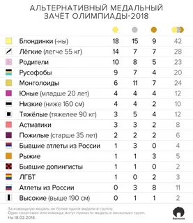 Медальный 2018
