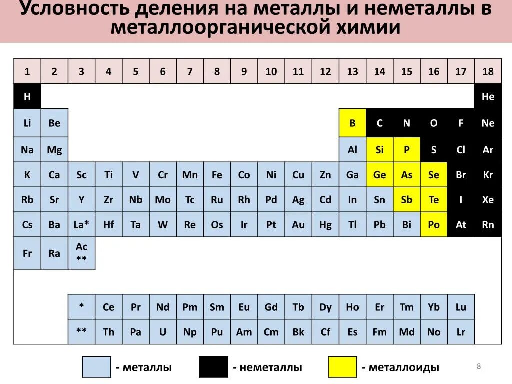 Контроль по неметаллам. Химия металлы и неметаллы таблица. Химия 8 класс химические элементы металлы и неметаллы. Химическая таблица металлов и неметаллов. Неметаллы в химии в таблице Менделеева.