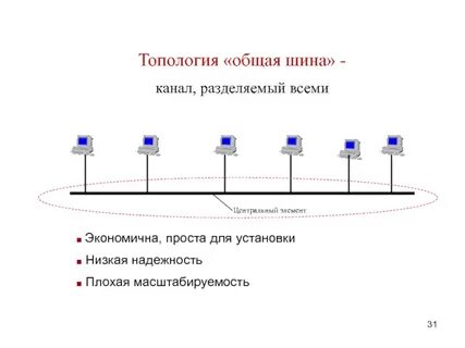 Общая шина это