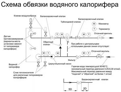 Схема обвязки
