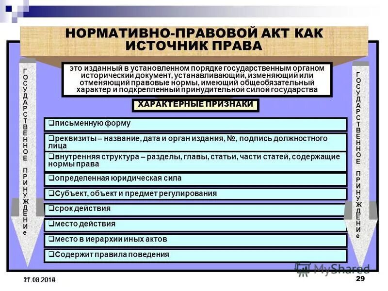 Порядок отмены правового акта. Порядок издания правовых актов гос управления. Порядок отмены муниципальных правовых актов. Муниципальные правовые акты. Порядок оспаривания правовых актов управления.