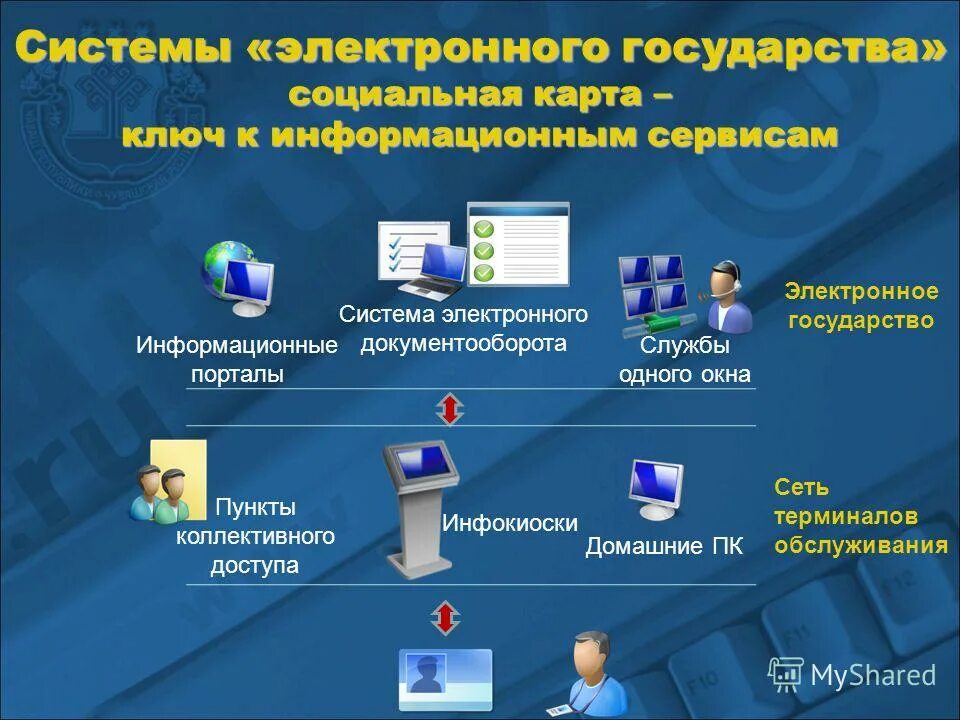 структура электронного правительства. цифровое и электронное государство. цифровые системы государства. цифровая экономика. цифровые системы государства.