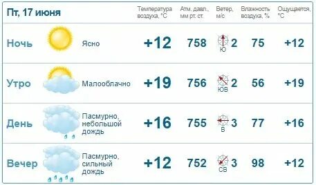 Погода астрахань на неделю гисметео точный прогноз