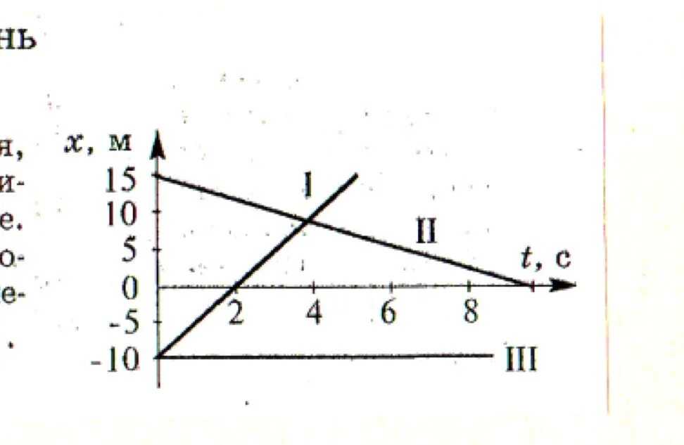 Уравнение движения тела х t. Опишите движения графики которых. Опишите движение тел графики которых приведены. Опишите движение графики которых приведены на рисунке. Графики зависимости x t.