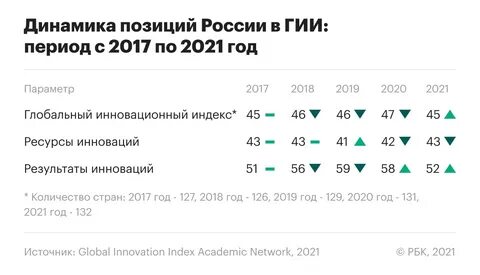 Индекс 2021