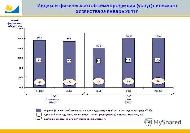 Агентства республики по статистике. Агентства республики по статистике