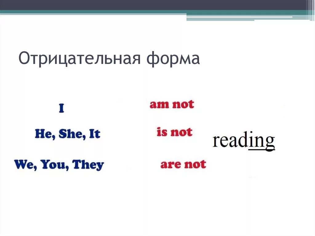 Отрицательная форма глагола have has. Отрицательная форма. Отрицательная форма глагола. Отрицательная форма отрицательная. Were отрицательная форма.