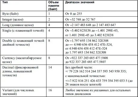 3 типы данных в excel