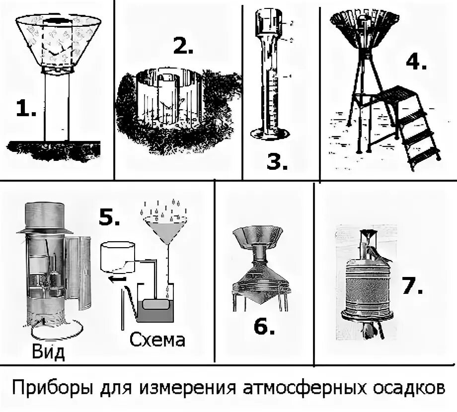 Схема почвенного дождемера. Прибор для измерения осадков. Прибор для измерения атмосферных осадков. Прибор осадкомер.