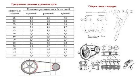 Предельная цепь
