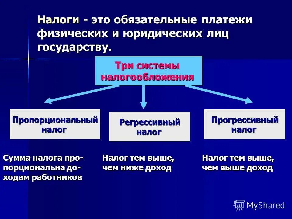3 кита ооп. Стандарт как совокупность трех систем требований. Try system. Лучшие книги о найме персонала. Иконка попытка раза.