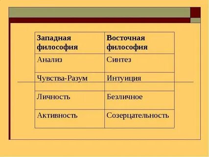 Анализ философских систем нового времени