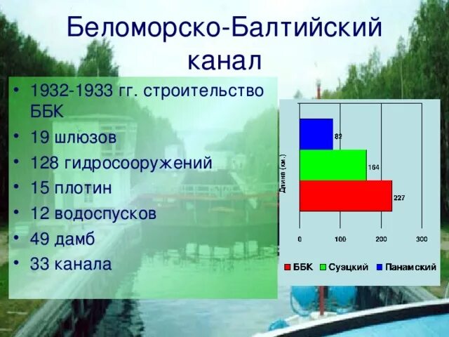 Беломорско балтийский канал сообщение 4 класс. Беломорско-Балтийский канал план. Строительство ББК канала. Ширина Беломоро-Балтийского канала. Шлюз Беломорско-Балтийского канала.