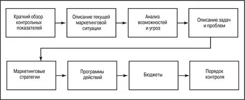 Поиск оценка