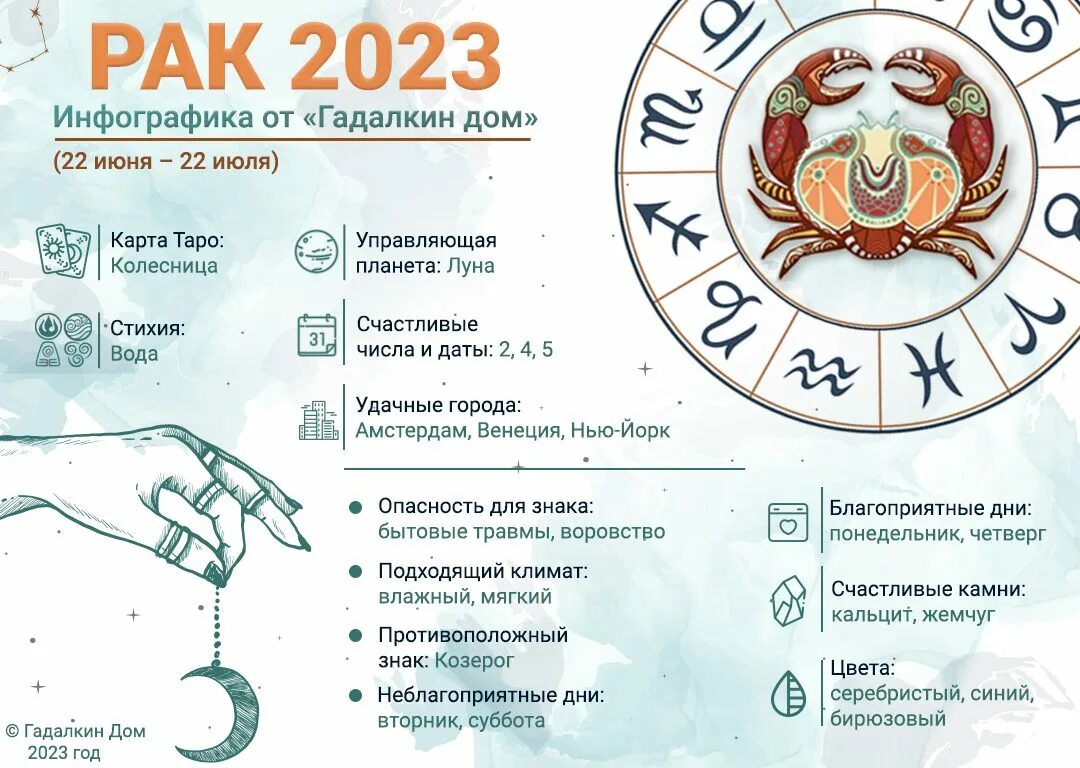 Гороскоп на апрель 2024г от глобы. Гороскоп, гороскоп, рак.. Знаки зодиака 2023г. Гороскоп на 2023. Гороскоп на сегодня.