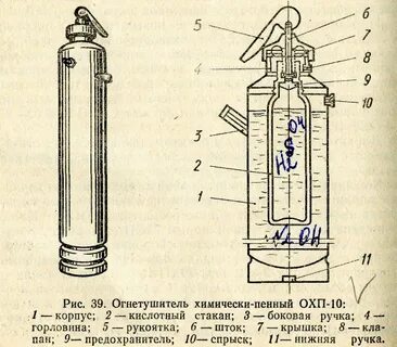Химические пенные огнетушители