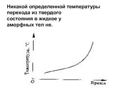 Промежутки в жидком состоянии