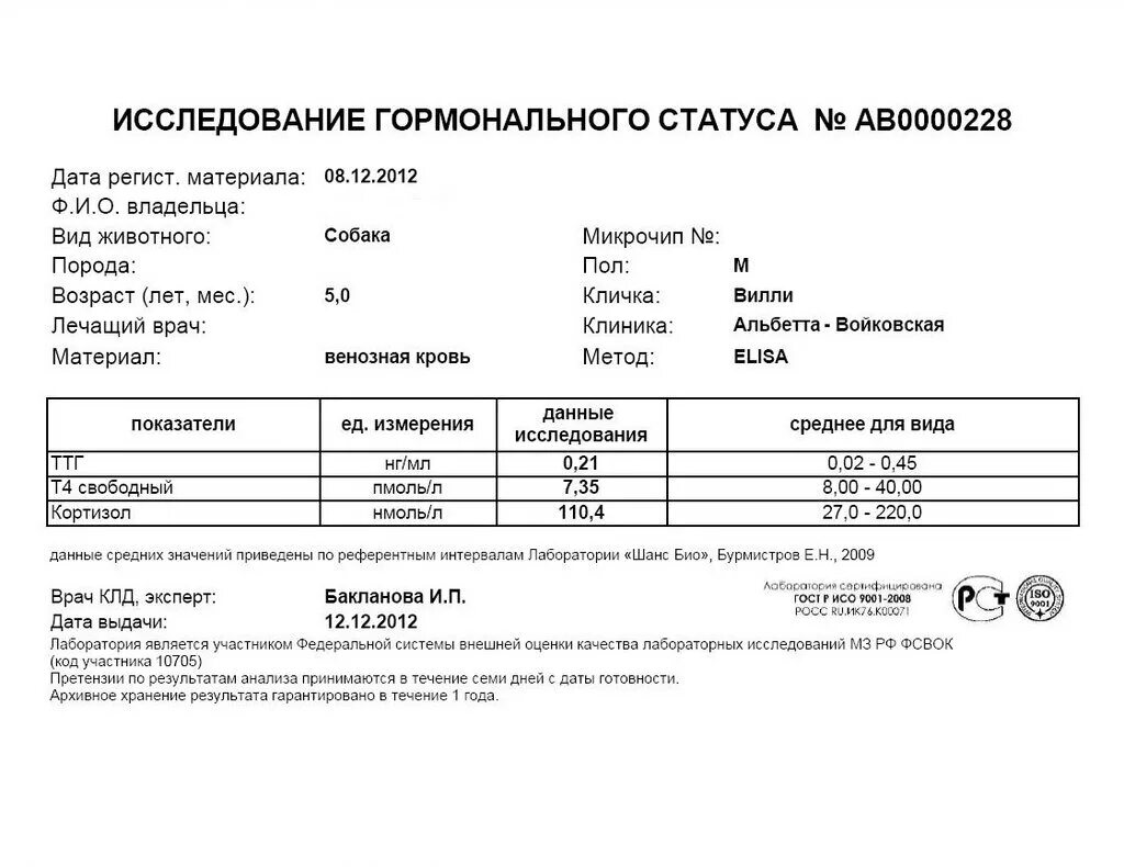 Какой делать анализ пса. Пса анализ. анализ крови на пса. результаты исследования пса. простатический специфический антиген анализ.