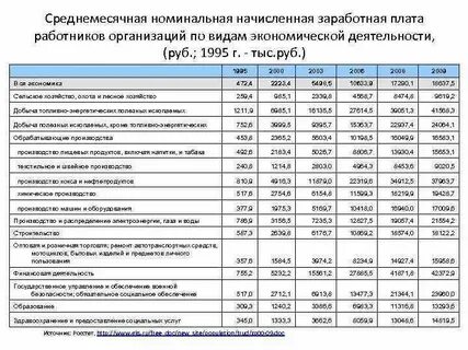 Зарплата плата это