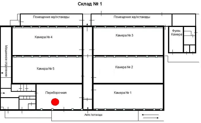 План схема аптечного склада. Схема планирования складских помещений. Схема планировки склада предприятия. Схема размещения отделов аптечного склада. Организация помещения склада