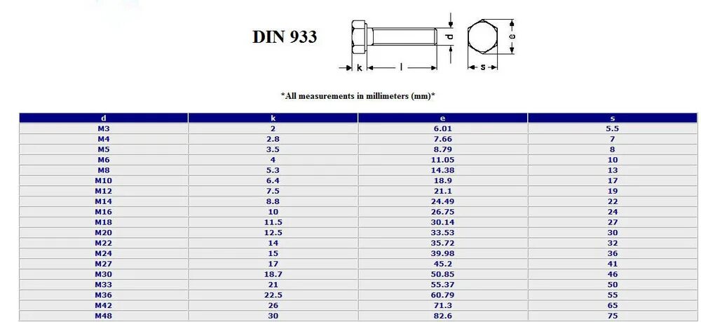 Болты оцинкованные вес. Болт м12 din 2a70 933. Болт din 933 m10 Размеры. Болт м6 20 din 933.