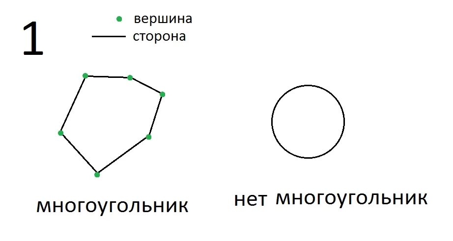 Начерти многоугольник с одним прямым. Стороны и вершины многоугольников 1 класс. вершины и стороны многоугольника. многоугольники стороны вершины углы. фигура многоугольник.