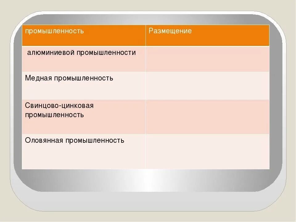 Размещение медной промышленности. Факторы размещения алюминиевого завода. Медная отрасли промышленности. Выплавка алюминия факторы размещения. Основные факторы размещения алюминия