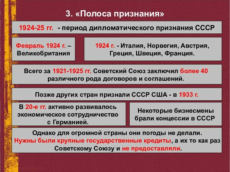 Поставь страна ссср. Полоса признания СССР 1924-1925. Полоса признания СССР 1920 1930. Внешняя политика СССР 20е. Международное признание СССР таблица.