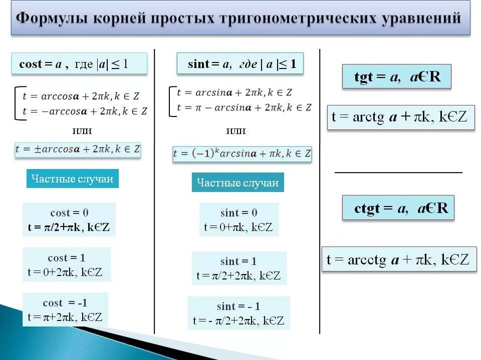 Формулы решение простых тригонометрических уравнений. Формулы для решения простейших тригонометрических уравнений 10 класс. Три любые формулы