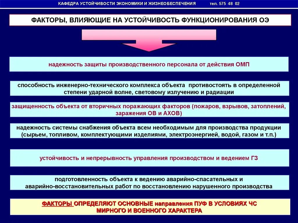 Функционирование военное время. Факторы влияющие на устойчивость функционирования объектов. Факторы устойчивости объектов экономики. Факторы влияющие на устойчивость объектов экономики. Факторы влияющие на устойчивость ОЭ.